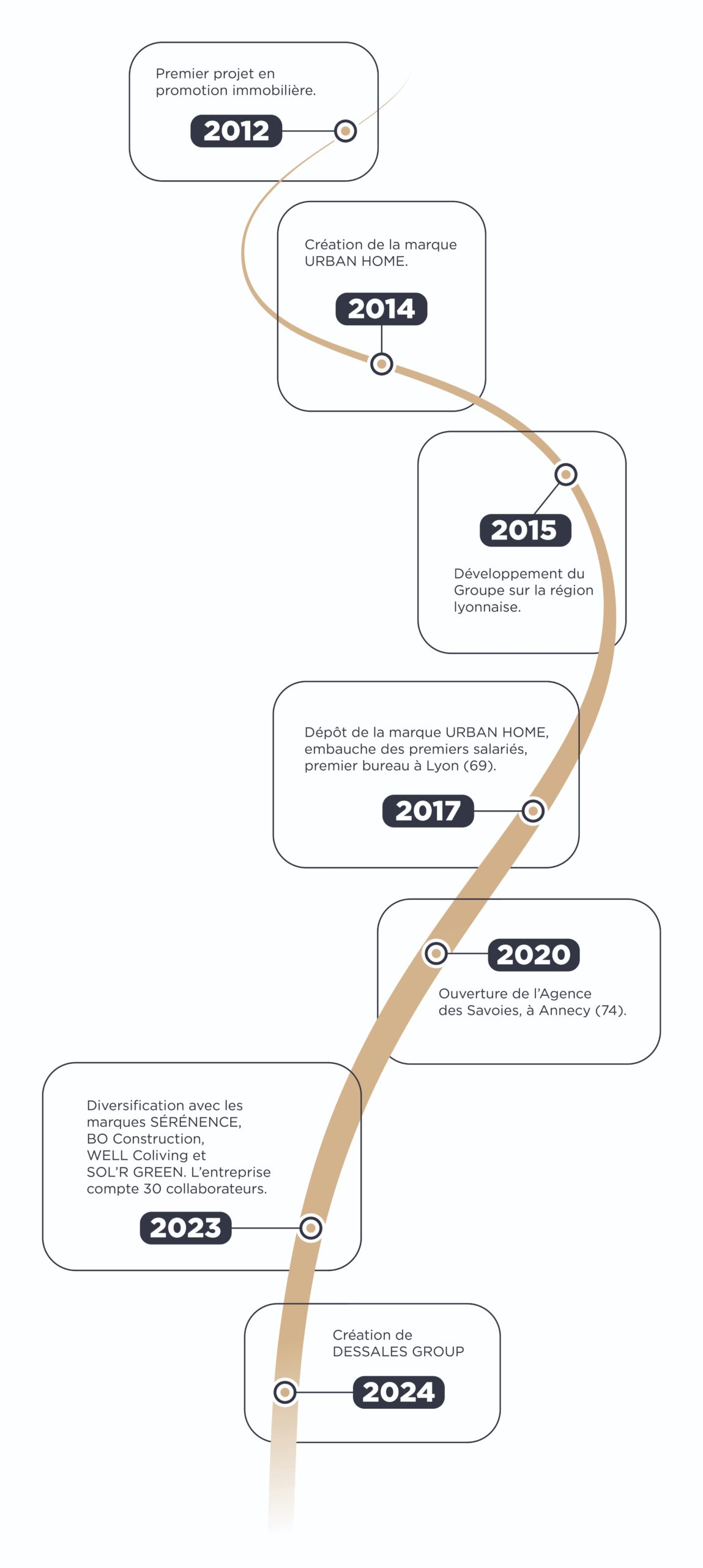 2025_07_29_FRISE CHRONOLOGIQUE mobile_Plan de travail 1 copie